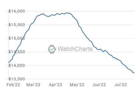 rolex stock chart.